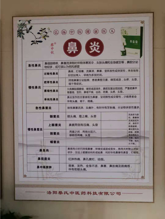咽炎鼻炎是什么原因造成的？